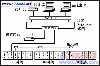 120t轉(zhuǎn)爐煤氣回收及一次除塵自動(dòng)控制系統(tǒng)技術(shù)探討