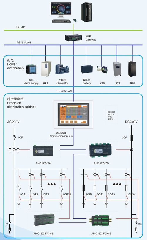 面向自動(dòng)控制技術(shù)的數(shù)據(jù)中心精密電源管理系統(tǒng)產(chǎn)品方案研究