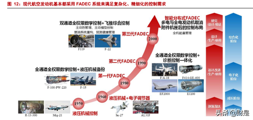 航發(fā)控制研究報(bào)告 航空發(fā)動(dòng)機(jī)控制系統(tǒng)龍頭，盈利有望持續(xù)提升