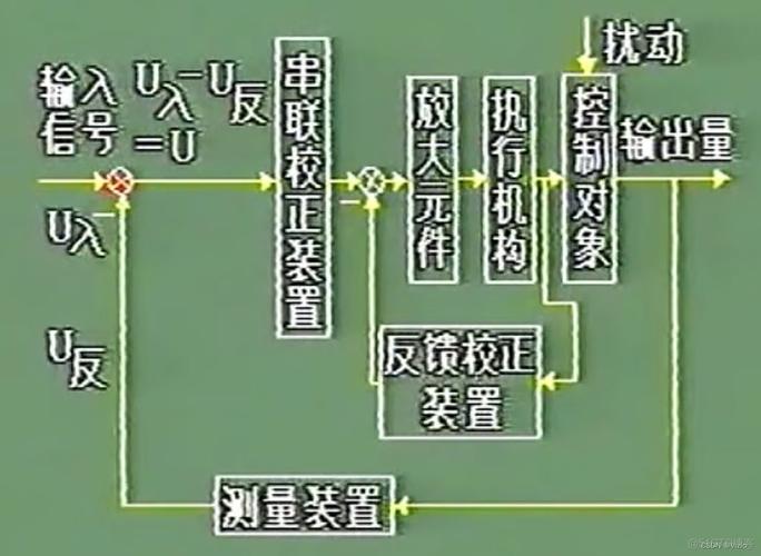 自動(dòng)控制系統(tǒng)的以太網(wǎng)絡(luò)架構(gòu)圖